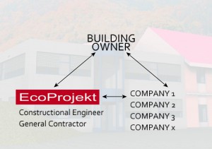Constructional Engineer